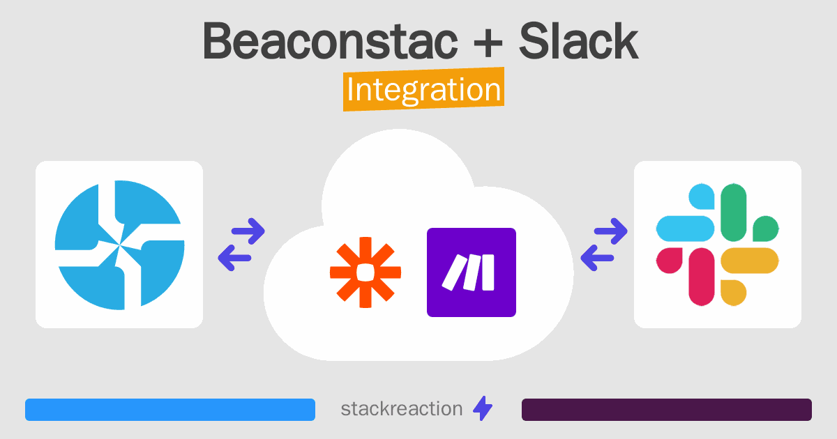 Beaconstac and Slack Integration