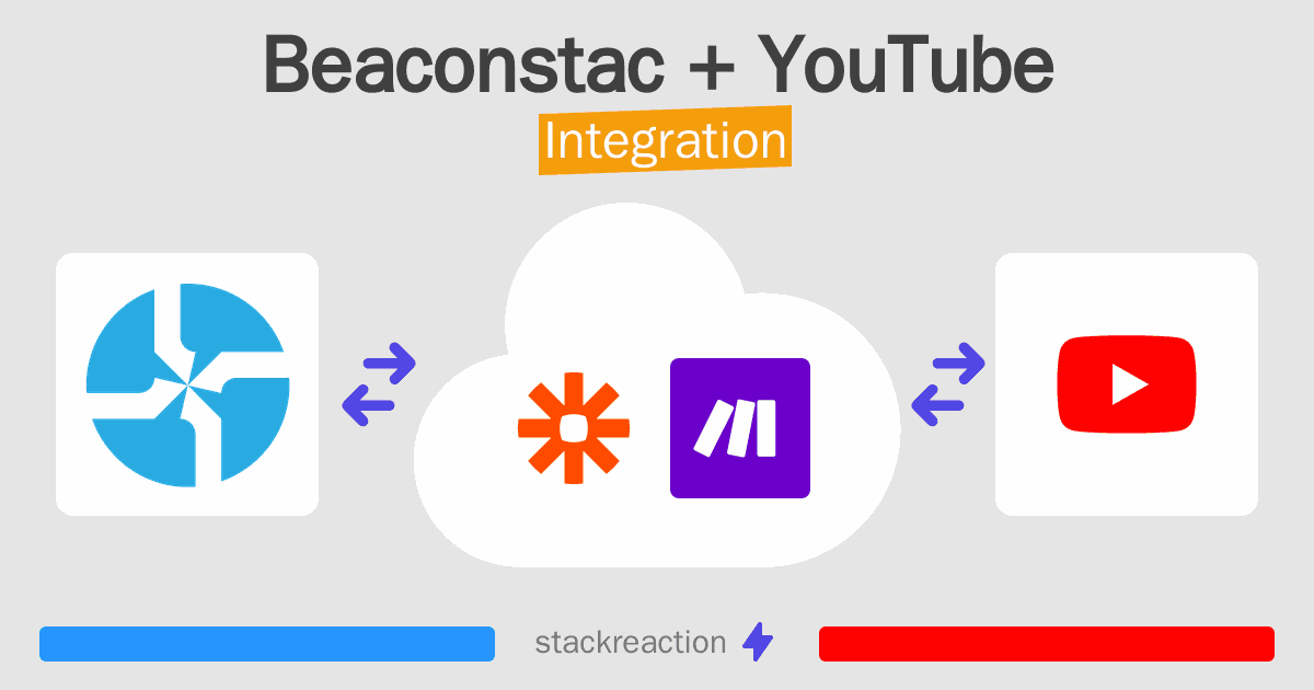 Beaconstac and YouTube Integration