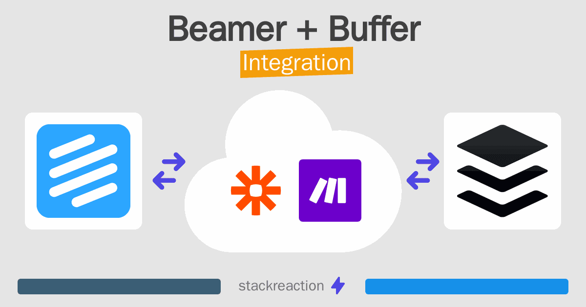 Beamer and Buffer Integration
