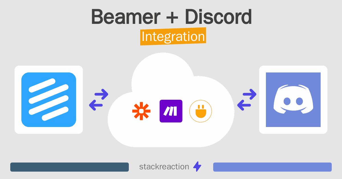 Beamer and Discord Integration