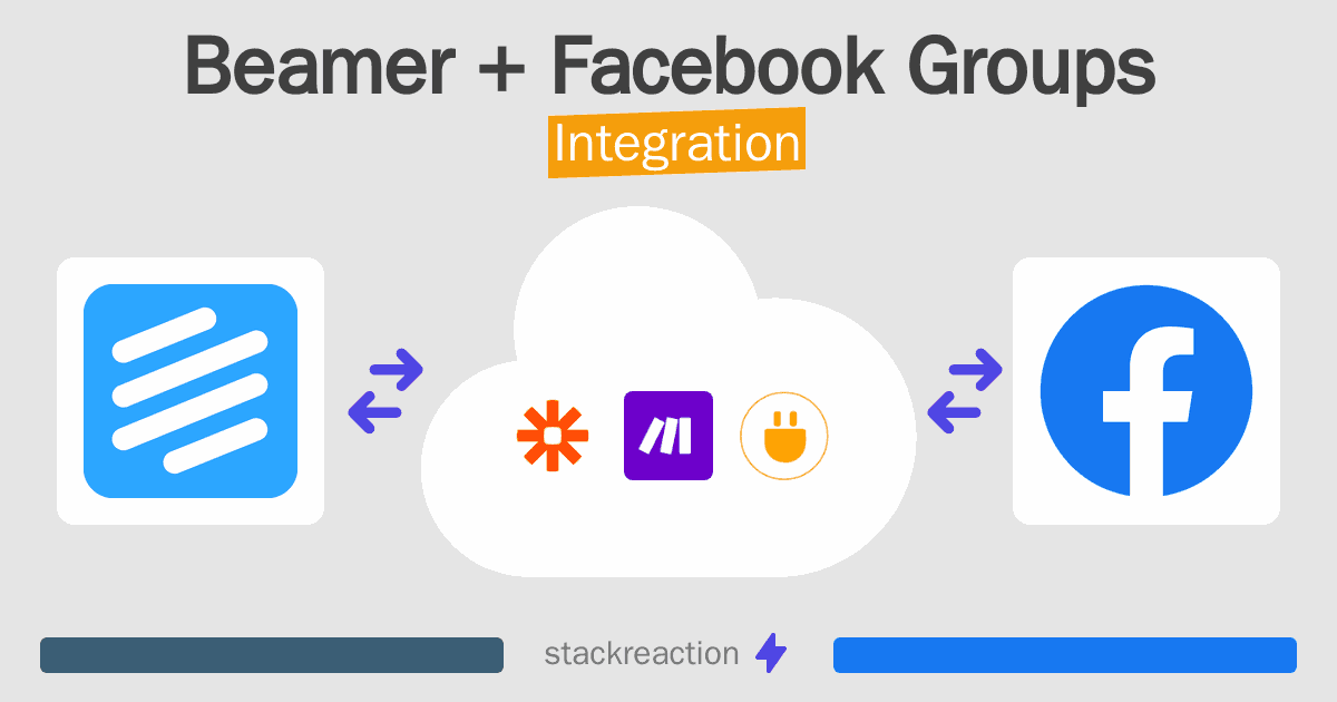 Beamer and Facebook Groups Integration