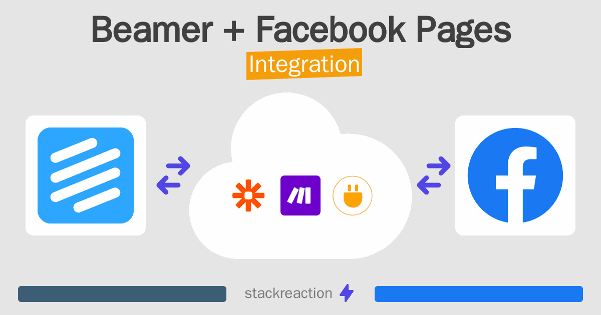 Beamer and Facebook Pages Integration