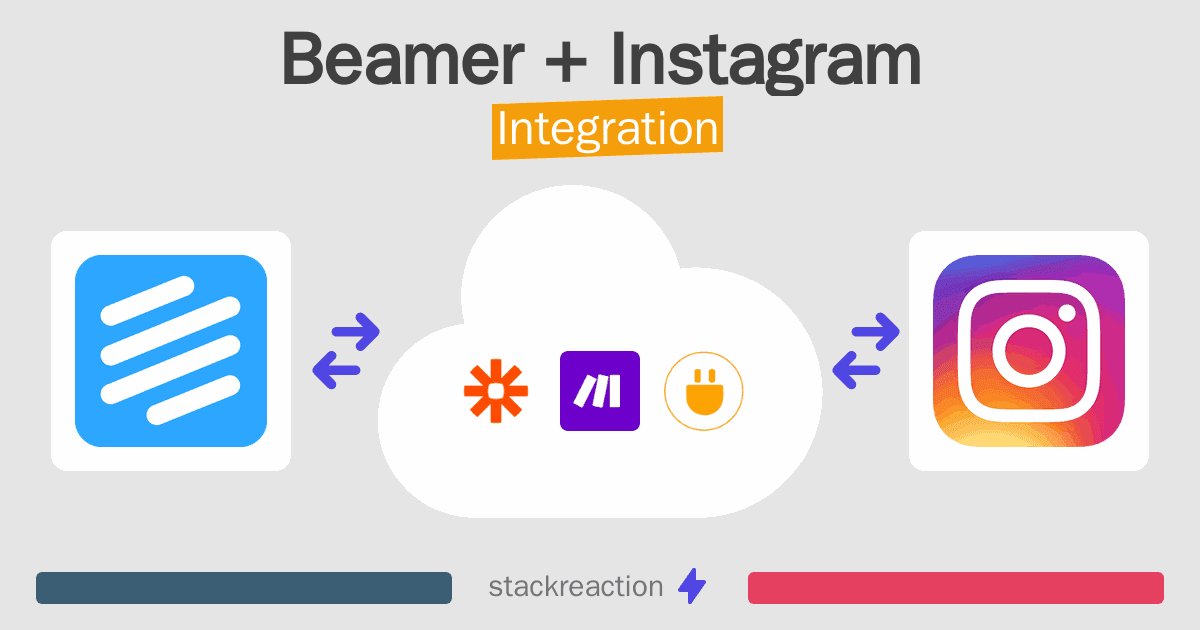 Beamer and Instagram Integration