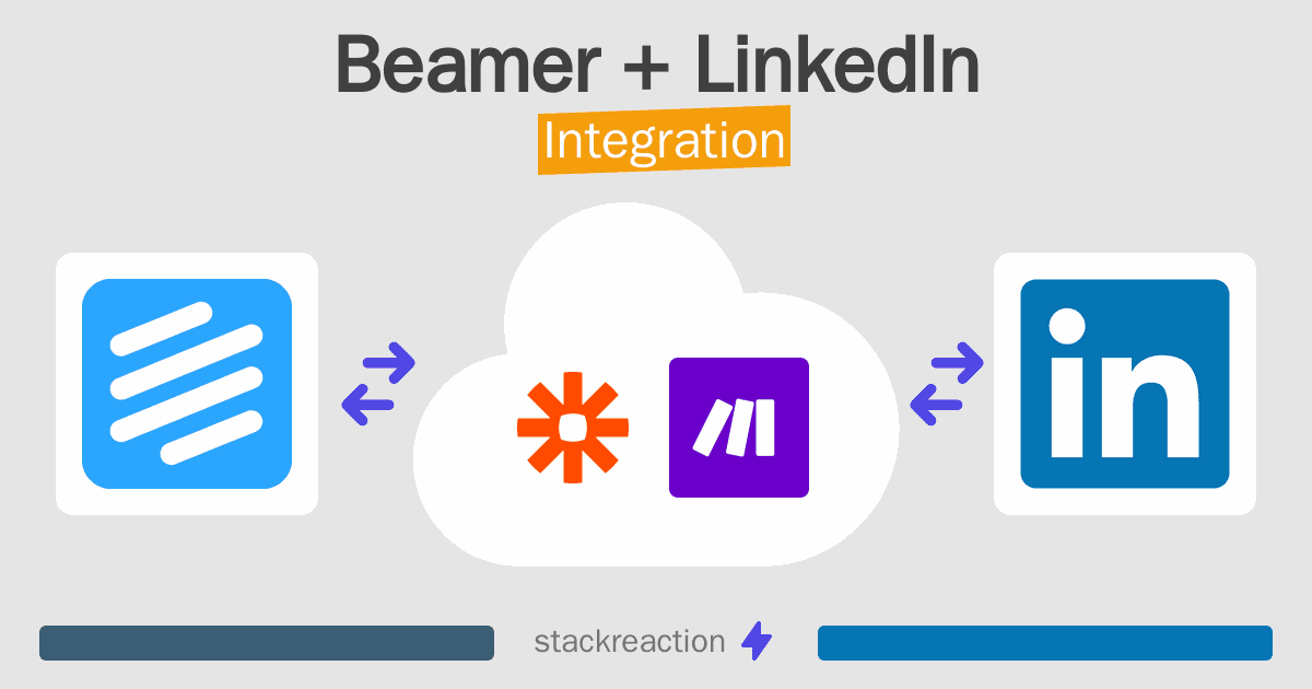 Beamer and LinkedIn Integration