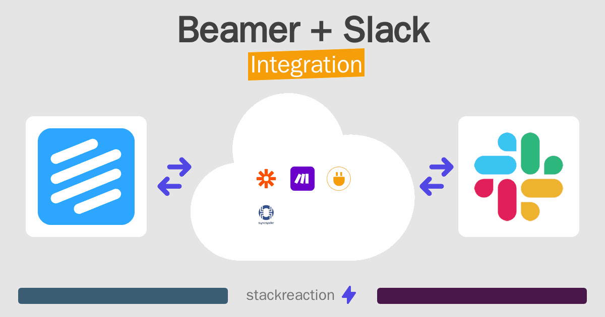 Beamer and Slack Integration