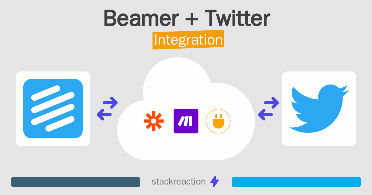 Beamer and Twitter Integration
