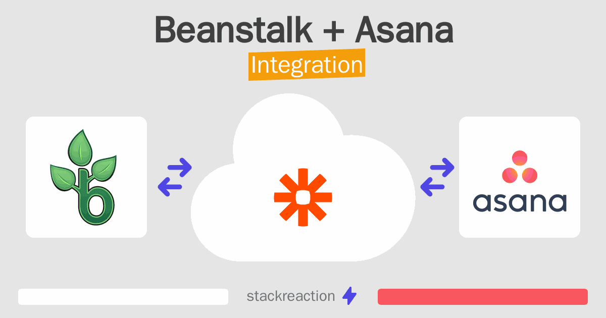 Beanstalk and Asana Integration