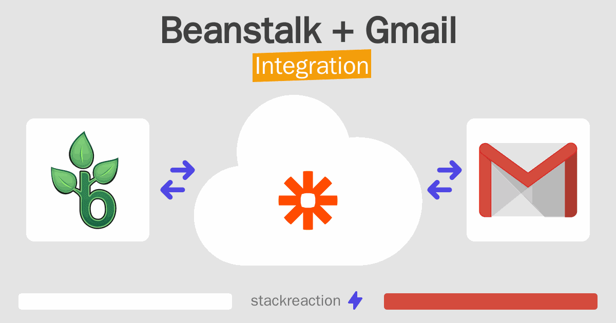 Beanstalk and Gmail Integration