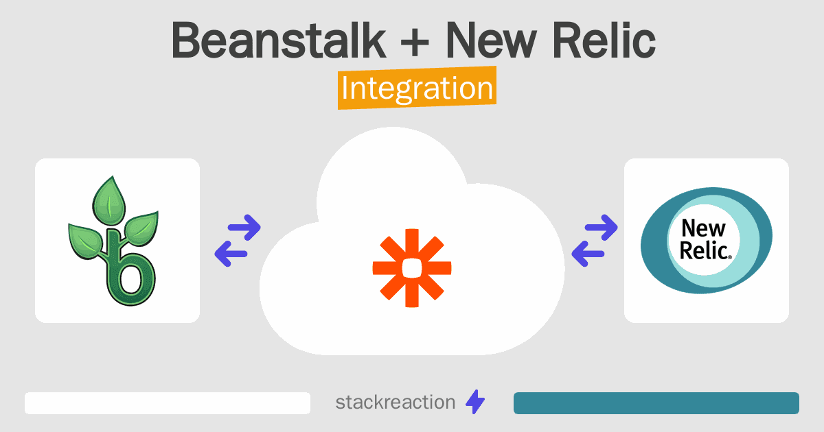 Beanstalk and New Relic Integration
