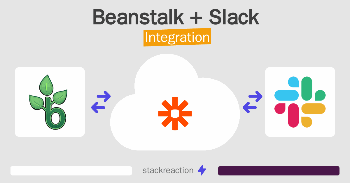 Beanstalk and Slack Integration
