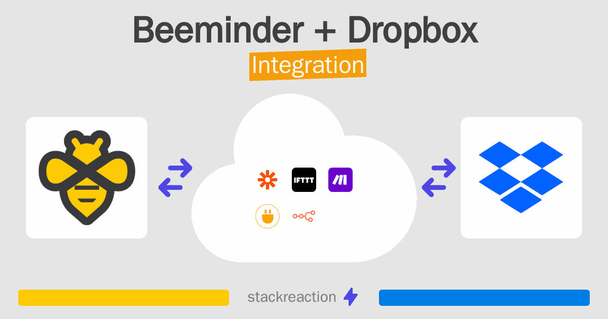 Beeminder and Dropbox Integration
