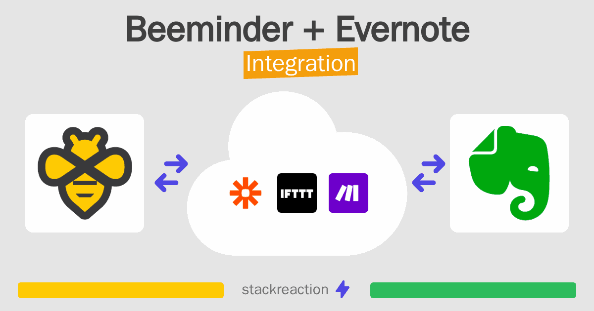 Beeminder and Evernote Integration