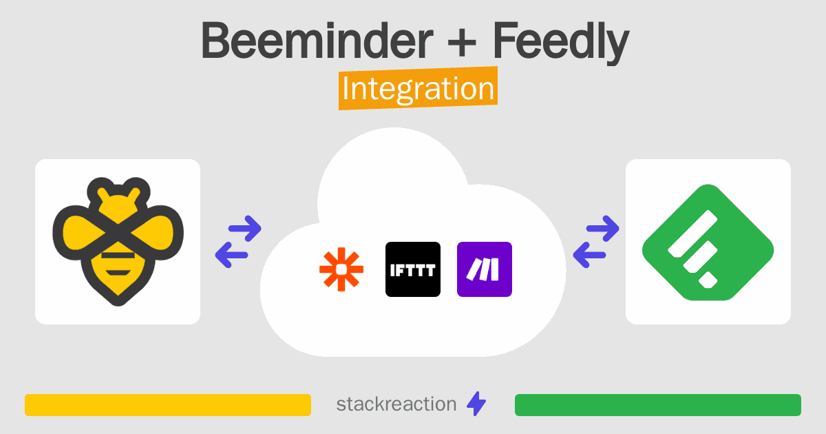 Beeminder and Feedly Integration