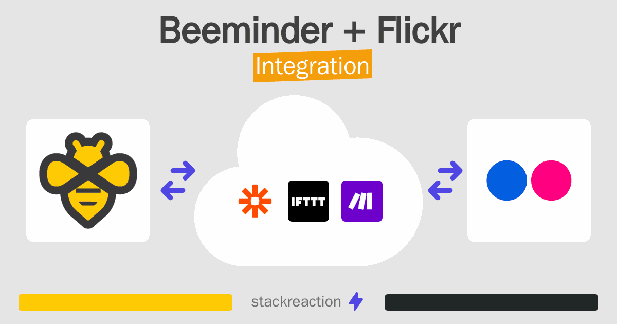 Beeminder and Flickr Integration
