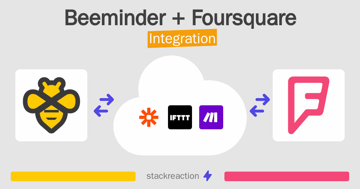 Beeminder and Foursquare Integration