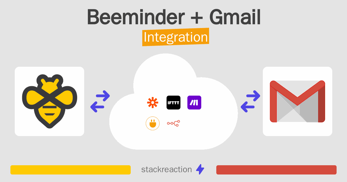 Beeminder and Gmail Integration