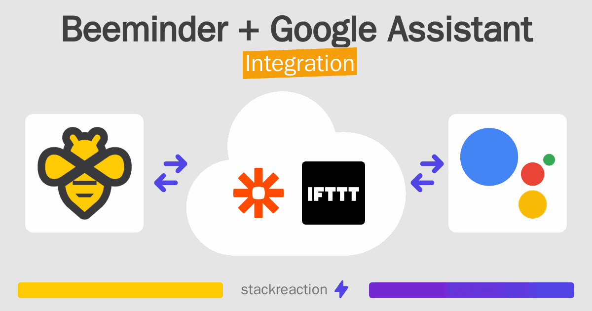 Beeminder and Google Assistant Integration