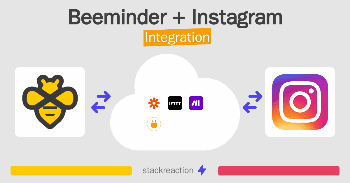 Beeminder and Instagram Integration