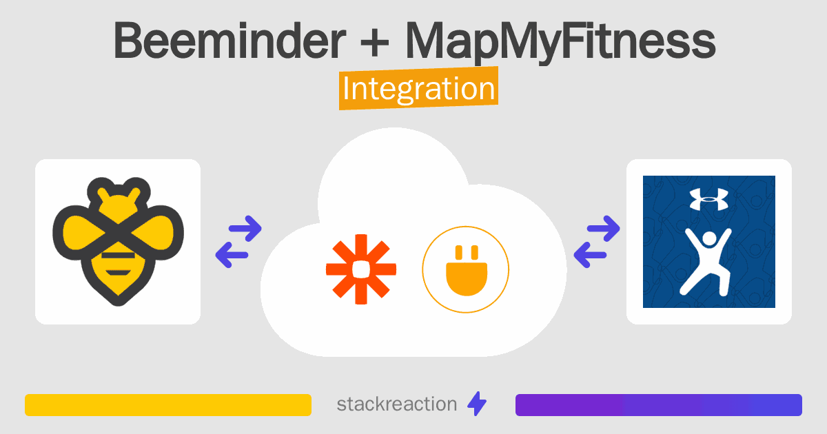 Beeminder and MapMyFitness Integration