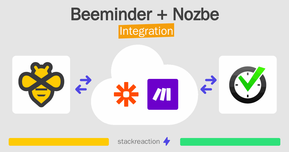 Beeminder and Nozbe Integration