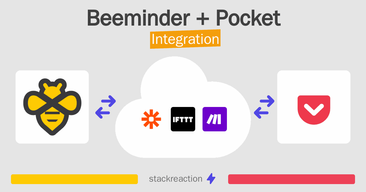 Beeminder and Pocket Integration