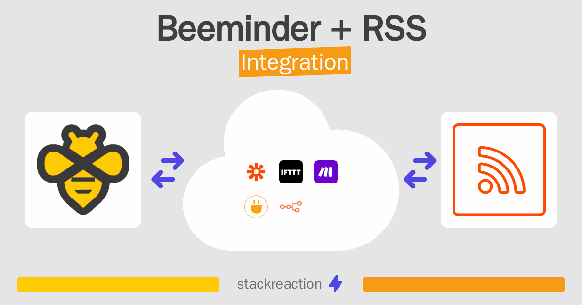 Beeminder and RSS Integration