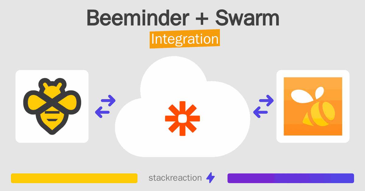 Beeminder and Swarm Integration