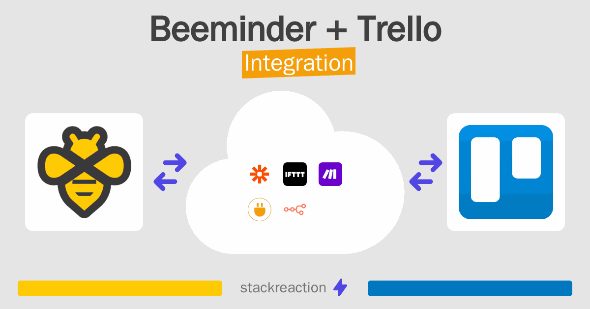 Beeminder and Trello Integration