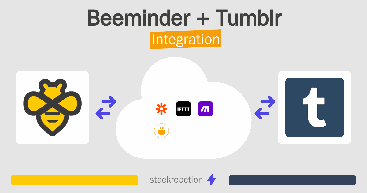 Beeminder and Tumblr Integration
