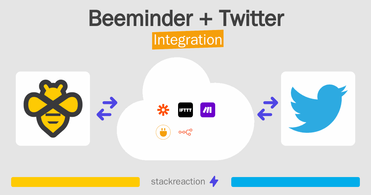Beeminder and Twitter Integration