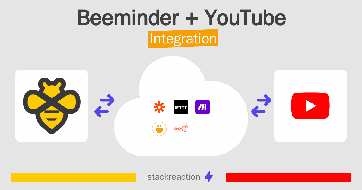 Beeminder and YouTube Integration