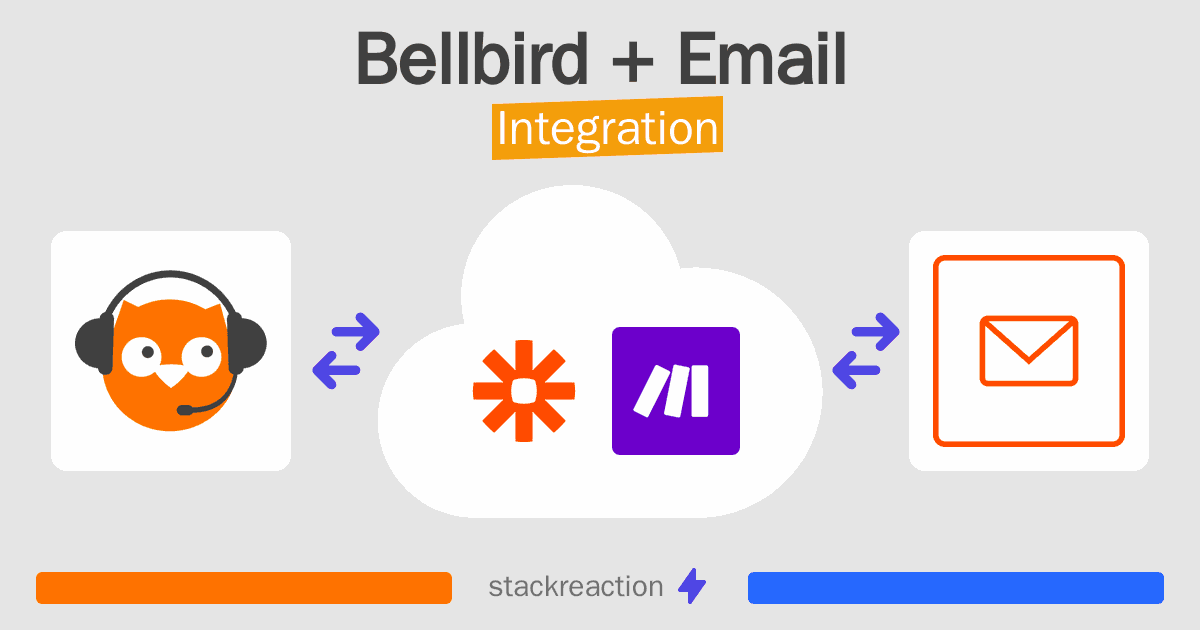 Bellbird and Email Integration