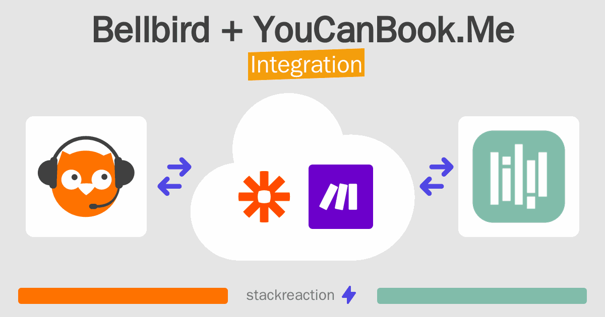 Bellbird and YouCanBook.Me Integration