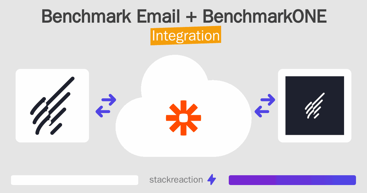 Benchmark Email and BenchmarkONE Integration