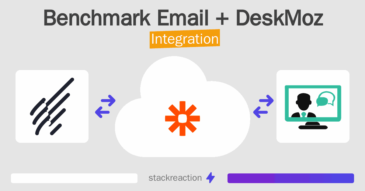 Benchmark Email and DeskMoz Integration