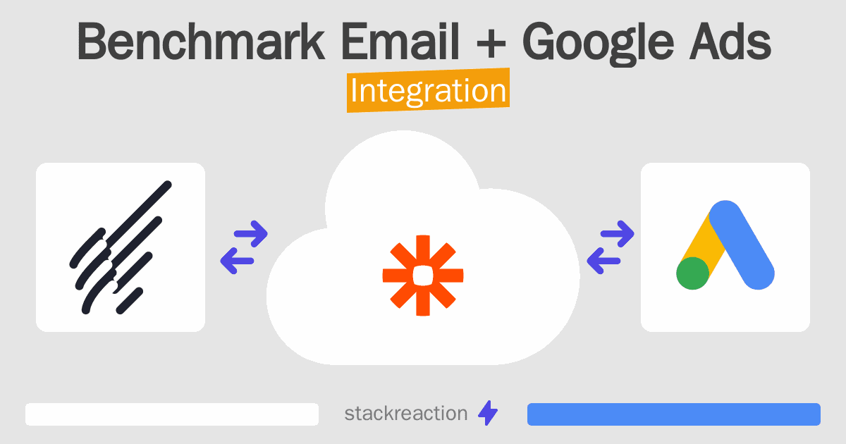 Benchmark Email and Google Ads Integration