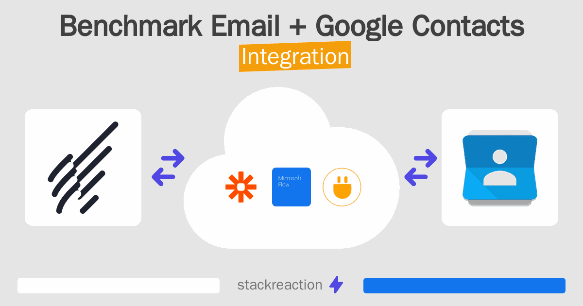 Benchmark Email and Google Contacts Integration