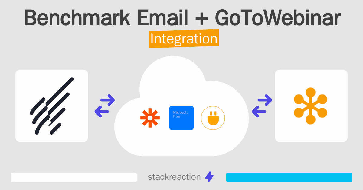 Benchmark Email and GoToWebinar Integration