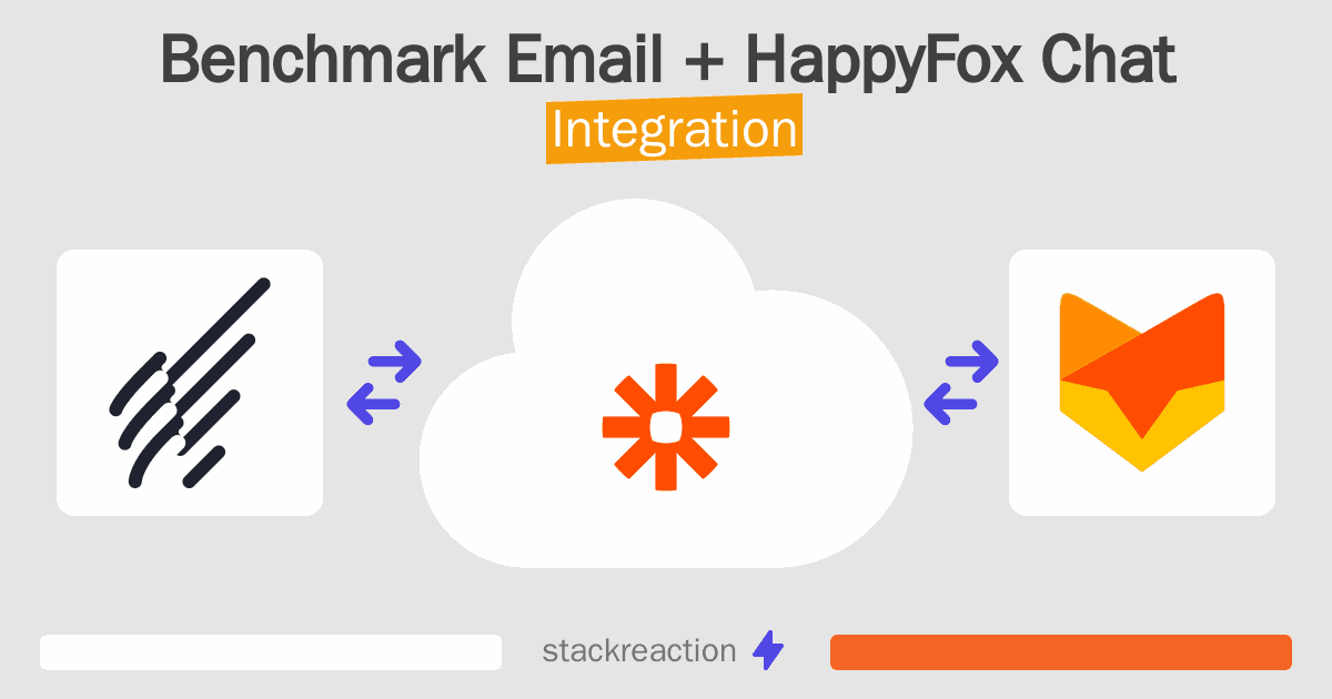 Benchmark Email and HappyFox Chat Integration