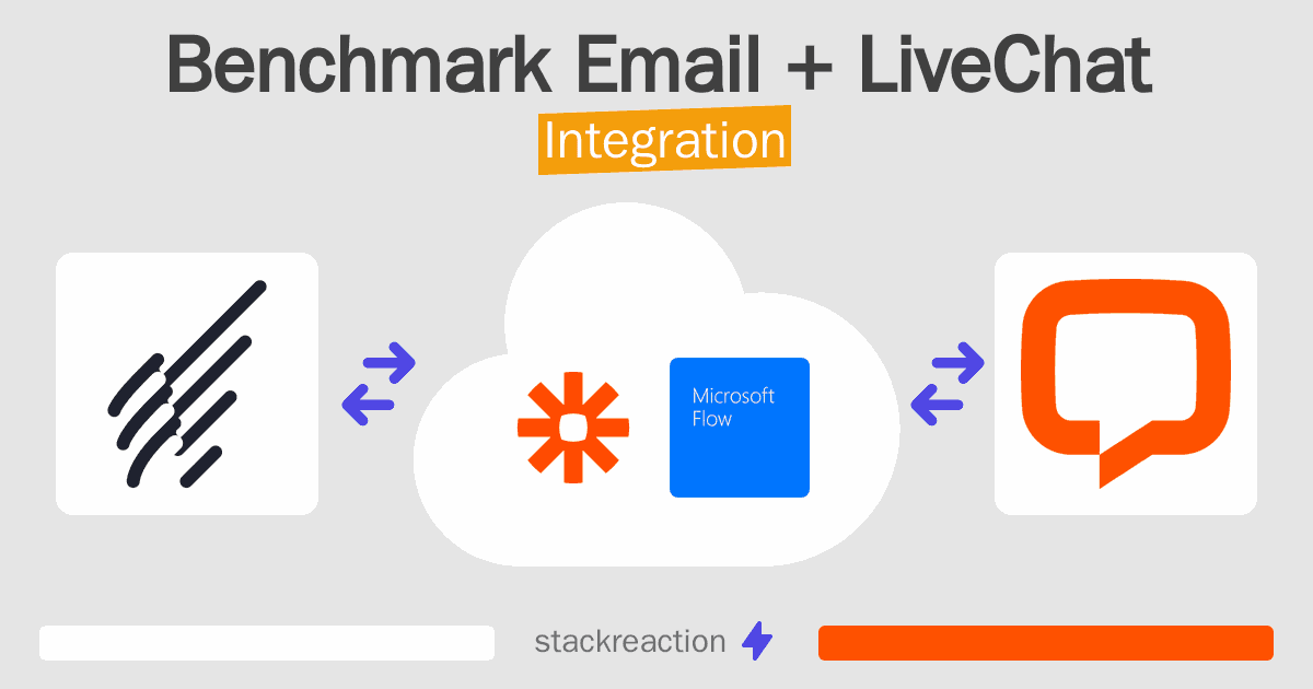 Benchmark Email and LiveChat Integration