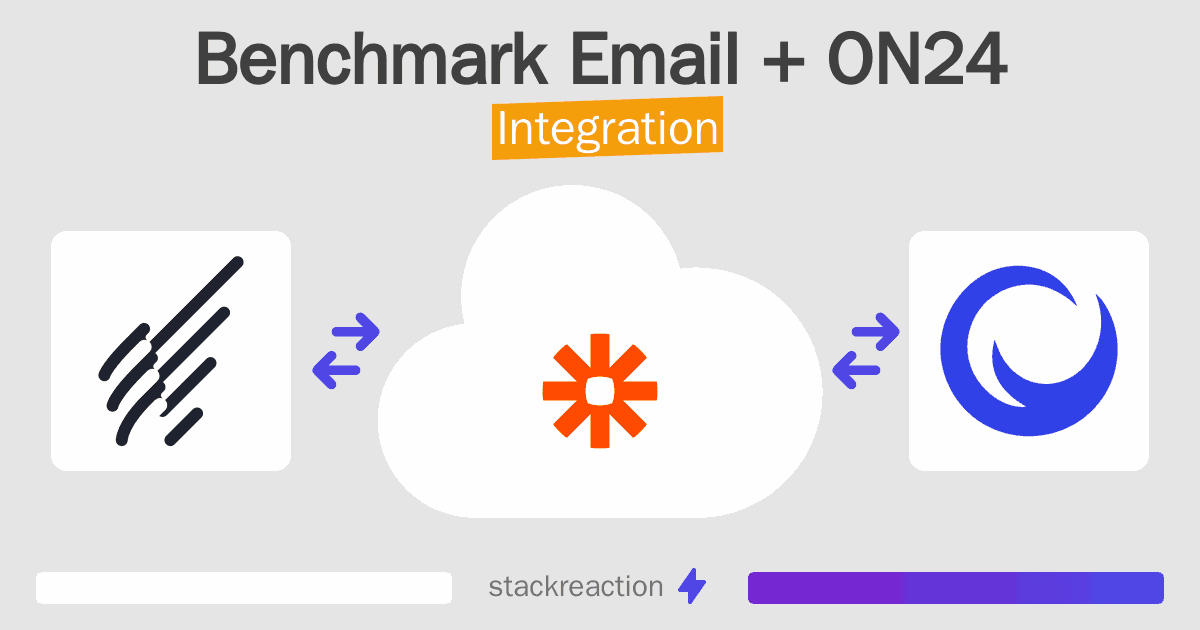 Benchmark Email and ON24 Integration