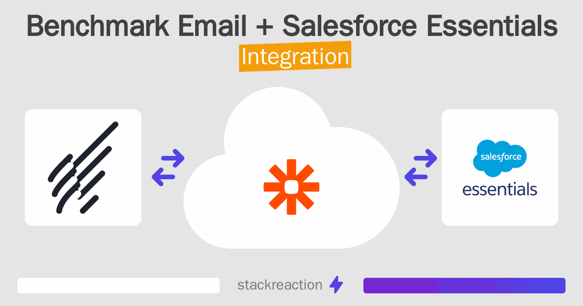 Benchmark Email and Salesforce Essentials Integration