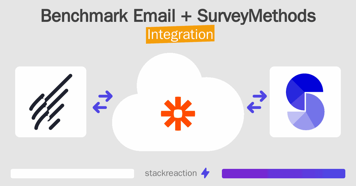 Benchmark Email and SurveyMethods Integration
