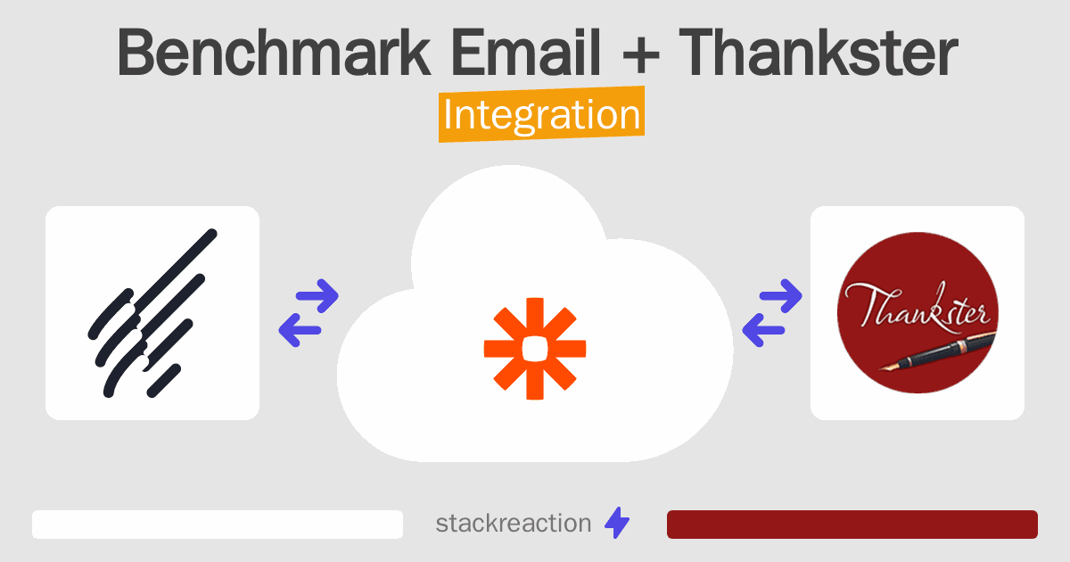 Benchmark Email and Thankster Integration
