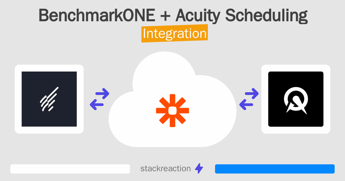 BenchmarkONE and Acuity Scheduling Integration