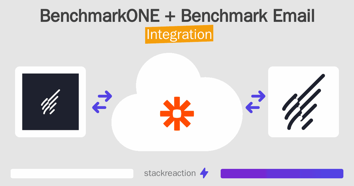 BenchmarkONE and Benchmark Email Integration