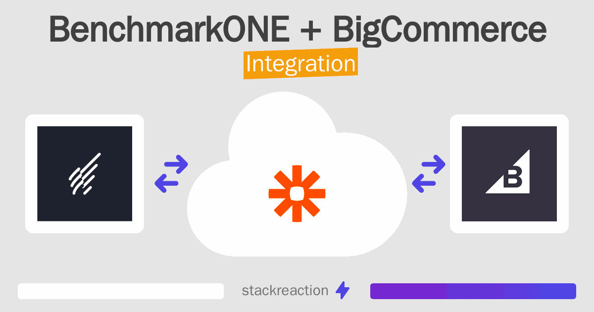 BenchmarkONE and BigCommerce Integration