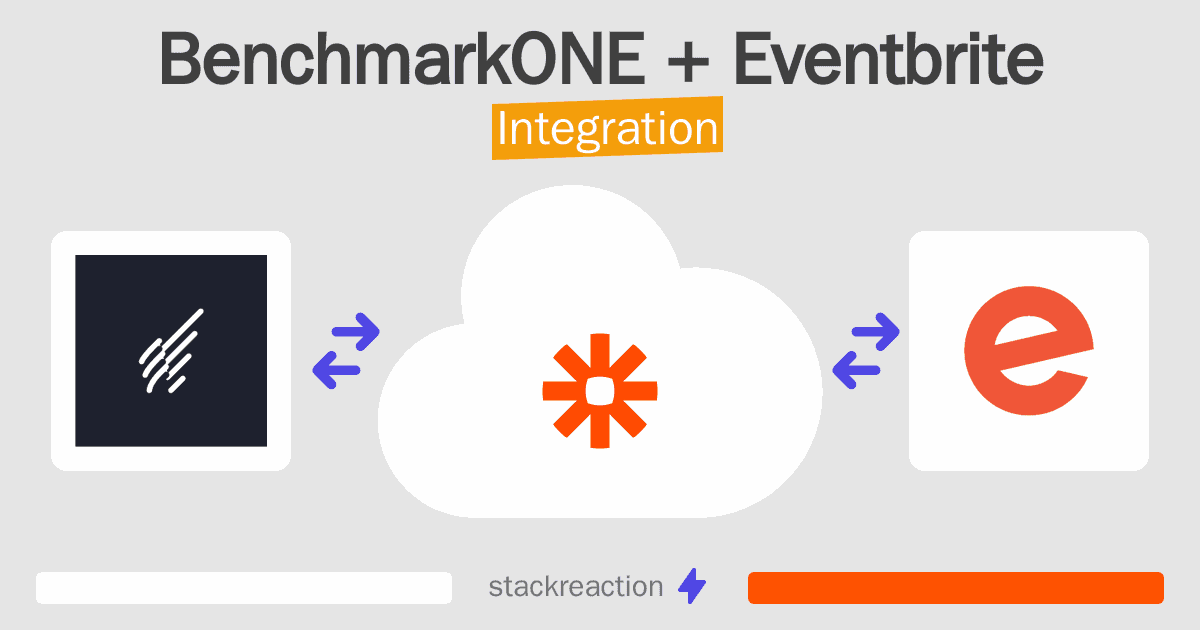 BenchmarkONE and Eventbrite Integration