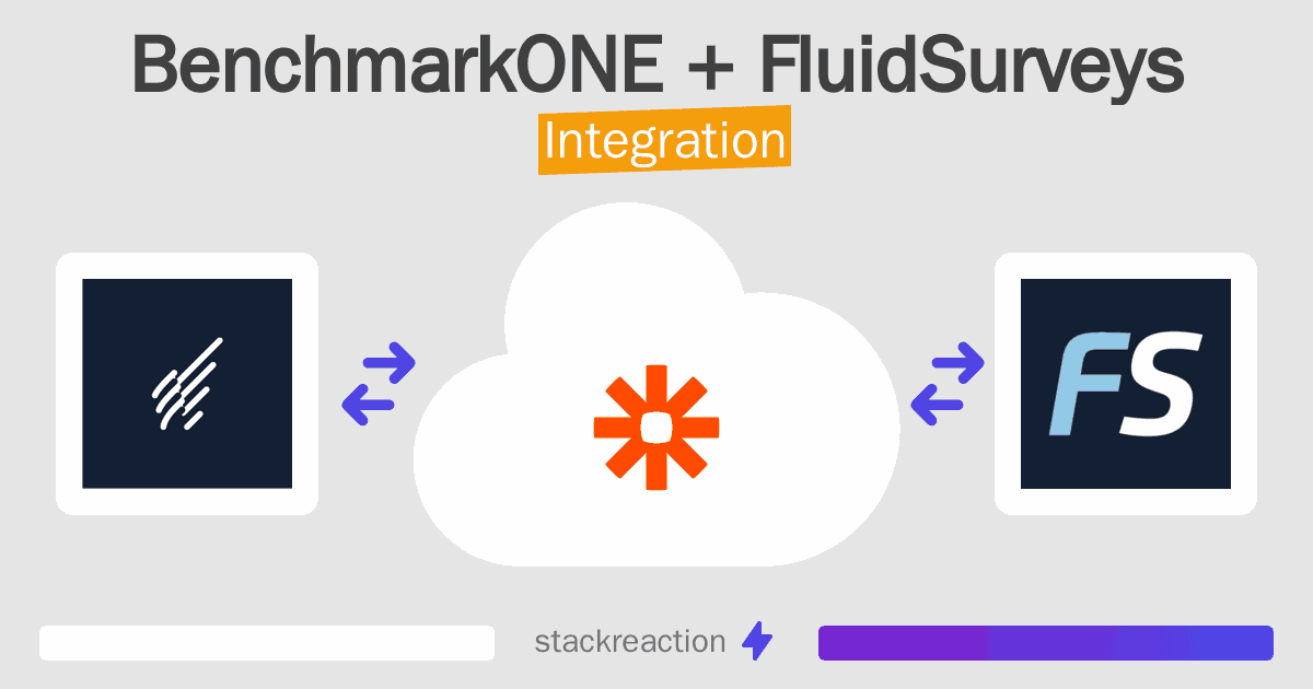 BenchmarkONE and FluidSurveys Integration
