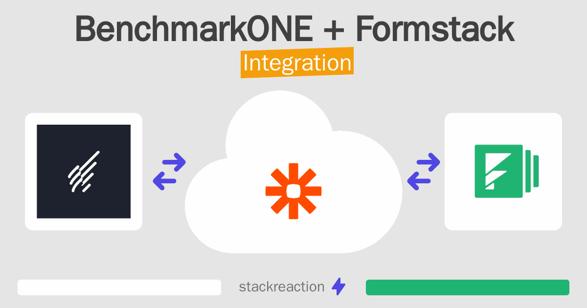 BenchmarkONE and Formstack Integration